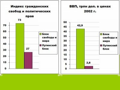 Диаграмма из блога 